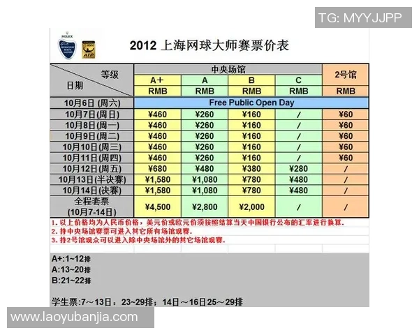 上海网球队个人能力分析与表现评估研究报告 上海网球队个人能力分析与表现评估研究报告