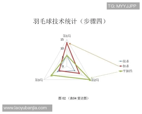 上海羽毛球队在世锦赛中的灵活性表现及其对比赛结果的影响分析 上海羽毛球队在世锦赛中的灵活性表现及其对比赛结果的影响分析