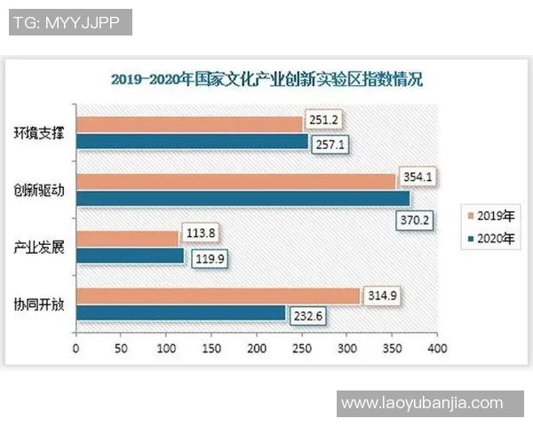 足球行业未来发展趋势与市场潜力分析探讨 足球行业未来发展趋势与市场潜力分析探讨