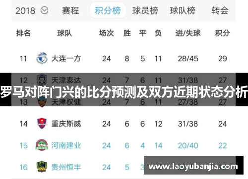 罗马对阵门兴的比分预测及双方近期状态分析